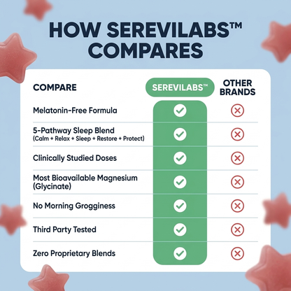SereviLabs™ Natural Sleep Gummies